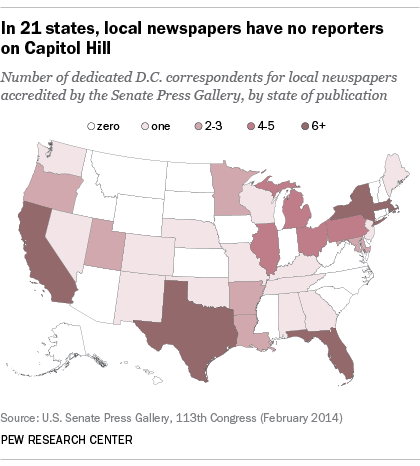 Chart of US states with no local journalists covering Congress in Washington, DC